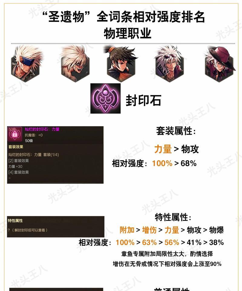 dnf圣者系统激活条件是什么？