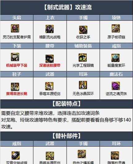 机械战神剑宗如何获得？获取条件是什么？