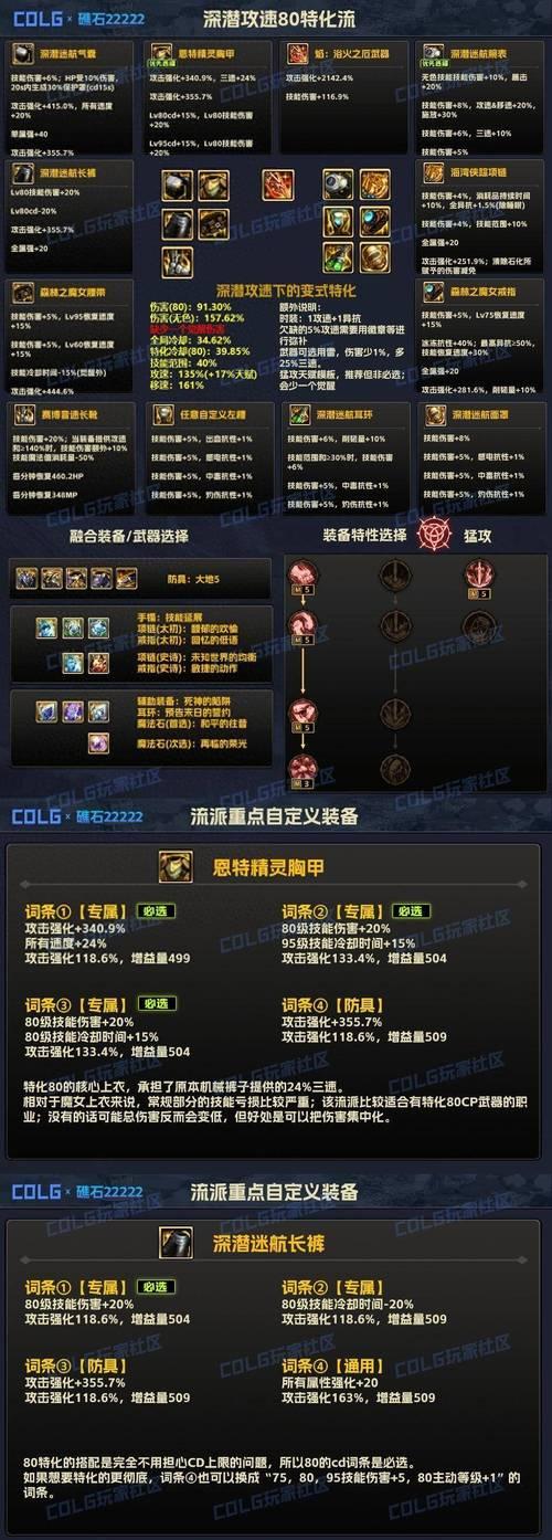 dnf神圣的气息获取方法是什么？