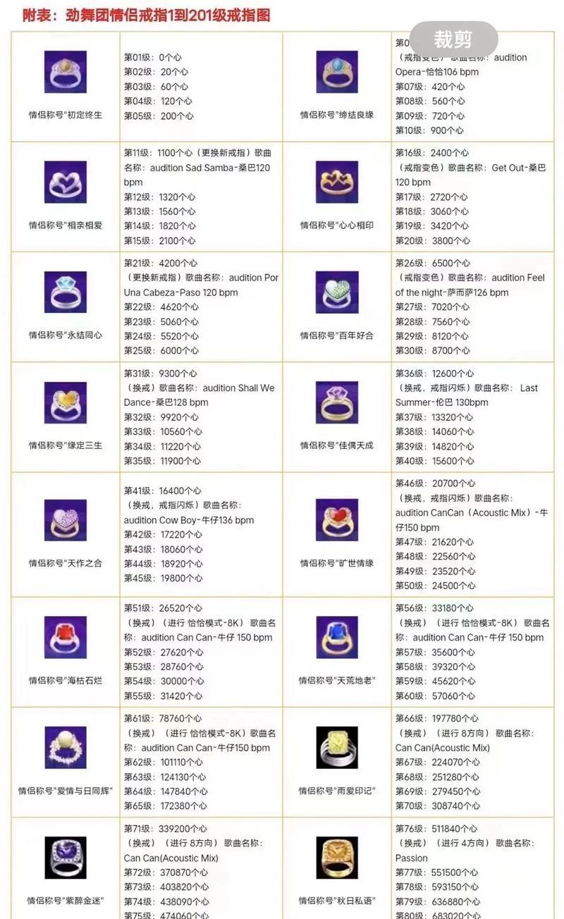 劲舞团中卡心技巧是什么？如何实现卡心？