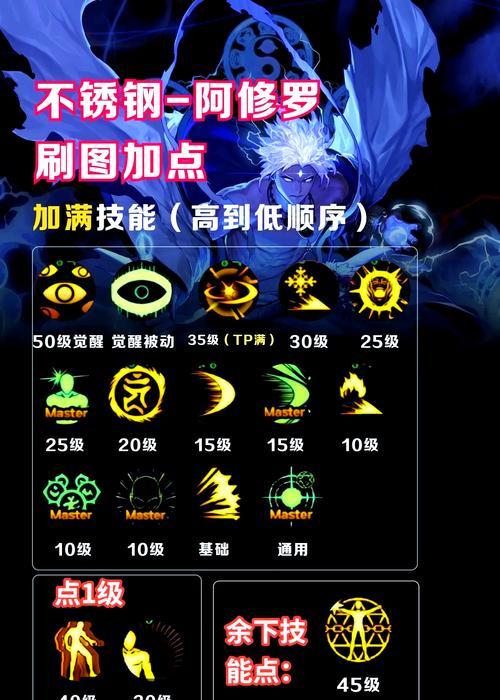 dnf阿修罗推荐食物有哪些？如何提升属性？
