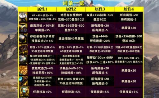 地下城手游时装腰带选什么属性？如何选择最佳属性？