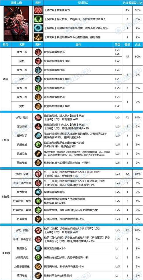 dnf天赋系统为何缺失？未来会添加天赋系统吗？