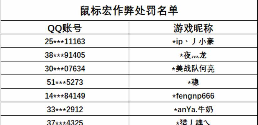 cf鼠标宏封禁申诉流程是什么？