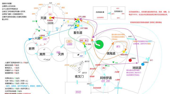 魔域前往神殿的路线是什么？需要满足哪些条件？