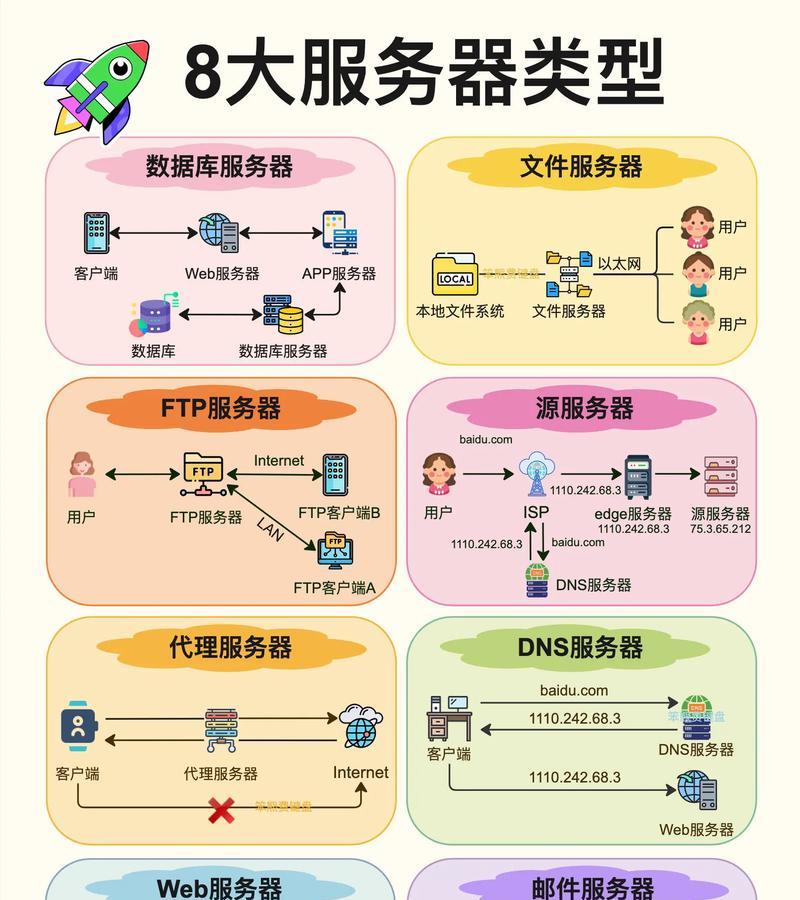 不同服务器之间有哪些区别？选择服务器对游戏体验有何影响？