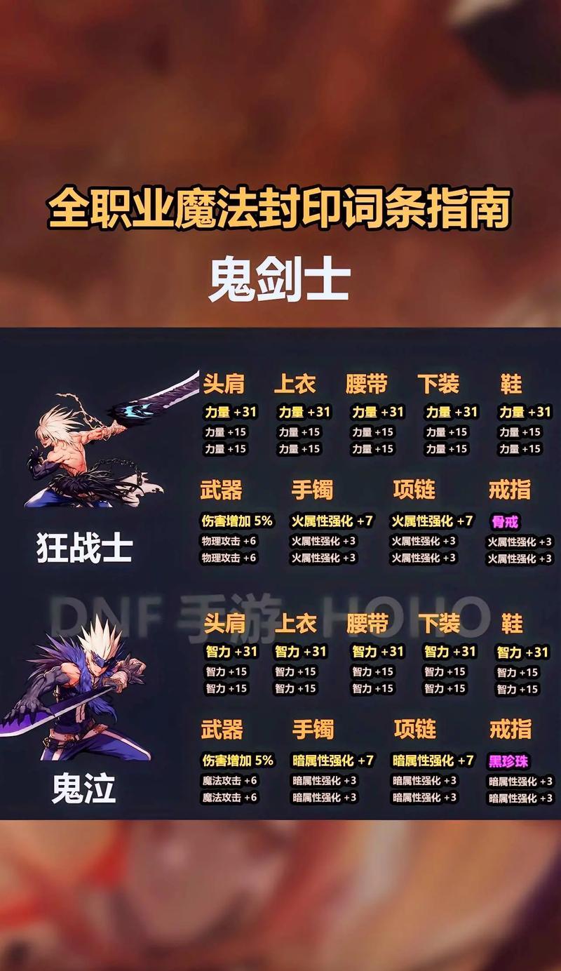地下城装备如何吃掉提升名望？操作步骤是什么？