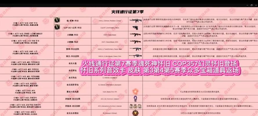 cf通行证全部奖励需要达到多少级才能解锁？